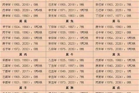 農民曆八字重量解說|生辰八字重量表